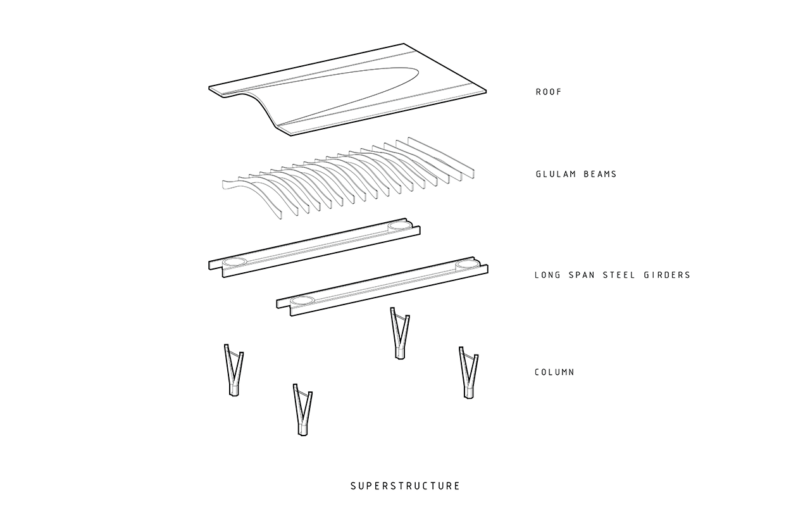 Exploded structural diagram showing the roof layers, glulam beams, and Y-columns.