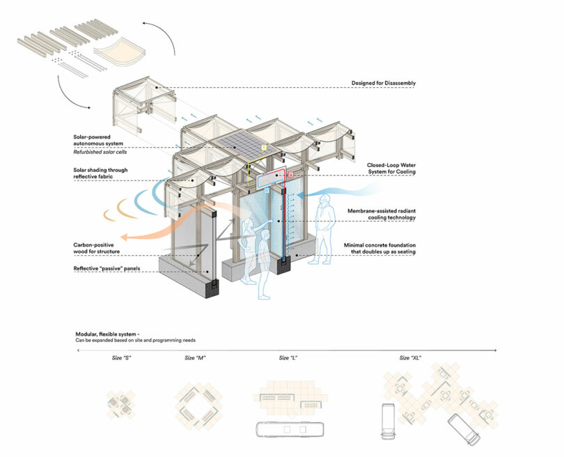 A technical diagram illustrating the solar panels, cooling water loops, and modular wood structure of the KlimaKover.